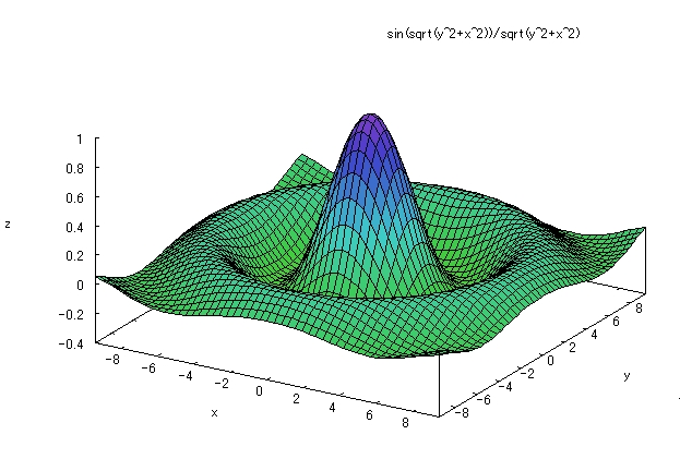Maximaのgnuplotによる３次元グラフ 陽関数 Maxima入門 Maximaのインストールから簡単な数式 グラフ作成まで