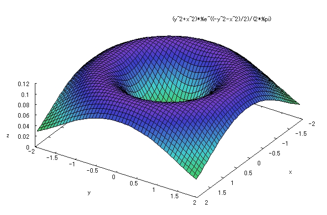 MaximaのGnuplotによる３次元グラフ（陽関数）